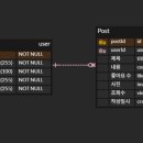 N-1 이미지