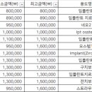 용인타임치과의원 이미지