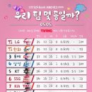 ○신한은행앞 남북간 도로 | 250504 잠실 LG vs SSG 직관 (쏠야구 프리미엄석 당첨 후기)