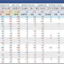 (주)삼성물산 이미지