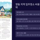 영동군청 | 영동 입주청소 업체 완벽 선택 가이드: 포도의 고장에서 깨끗한 새 출발