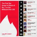 빌보드 Hot100 핫샷 데뷔곡 Top10!! 🦋 이미지