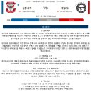 9월12일 K리그 상주상무 성남FC 패널분석 이미지