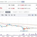 10월27일 데일리진단 - 성창기업지주 주가흐름 및 투자전략 이미지