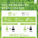 왓츠넥스트