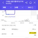 쌍용더플래티넘거제아시아드 네이버블로그