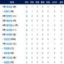 10월6일 한화이글스 vs SSG랜더스 이미지