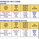 동홍동 덕산캐슬 이미지