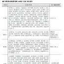 참고) 서울대, 부산대, 중앙대, 영남대, 이대, 경희대 의전원 선수과목 예시 이미지