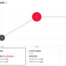 순천향대학병원 이미지