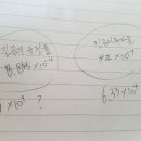 진공의 유전율 투자율 질문드립니다. 이미지