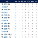 10월4일 한화이글스 vs 삼성라이온즈 이미지