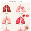 신대방요양보호사교육원