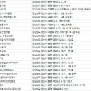 행복한청소꾼 이미지