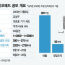 (주)바이오메드 이미지