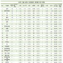 X세대