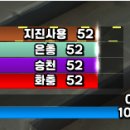 25.03.05 주술사(정술) 위크오라