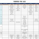 가인메디 Daum카페