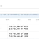 용종마을중앙아파트 앞 이미지