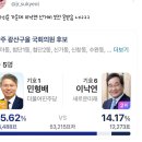 이낙연 선거비 보전 못받음ㅋㅋㅋㅋㅋㅋㅋㅋㅋㅋㅋㅋ 이미지