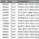 월출농장 이미지