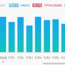 10월셋째주 오딘전서버 시세표. 이미지