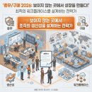 에프엠(FM)산업환경개발 | 총무·구매 자기소개서 — 2026 ATS 빈출 키워드 12가지 + 합격 STAR 사례