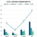 한국농어촌공사동진지사 별관 | 조달청 시설공사 입찰동향 (24.11.18. - 24.11.22.)