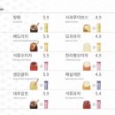 세라젬 마곡점 이미지