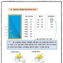다빈치당구클럽 이미지