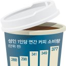커피하루 - 나주시 강변2길 20 | 커피하루