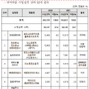 한국존슨앤드존슨판매 유한회사