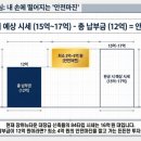 마진개발