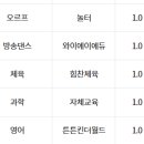 늘푸른유치원 이미지