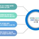 부동산넷공인중개사사무소 이미지
