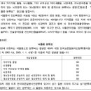 뇌경색증[질병분류기호:I63.9]증상으로 진단을 받고 뇌졸중진단비를 청구한 경우 진단급여금 담보를 받을 수 있는지 여부 이미지