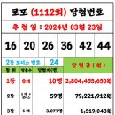 1112회 로또 당첨번호 및 당첨지역 양파님양식---＞ 매장형식에 맞게 수정 이미지