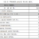 야채.과일 - 충주시 대현4길 48 | 야채.과일