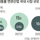 별이 펫푸드 이미지