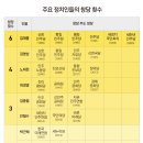 신장개업