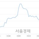 (유)삼일