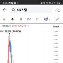 KG스틸앞 이미지