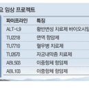 마일스톤테크