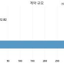 (주)동양환경건설 이미지
