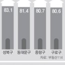 동래행복주택어린이집 이미지