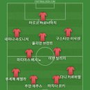 손흥민 선수의 토트넘 마지막 경기 하이라이트 봐서 베스트11 이미지