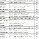 (주)대호 | 경기 석면 해체, 제거, 철거업체