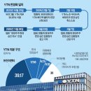 YTN 이미지