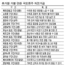 경춘선 자전거도로16 이미지