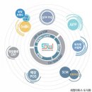 ㈜세원산업 이미지